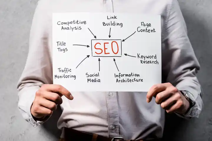 Illustration of the most common SEO concepts, including keywords, meta descriptions, backlinks, and site speed, which are important to improve seo.