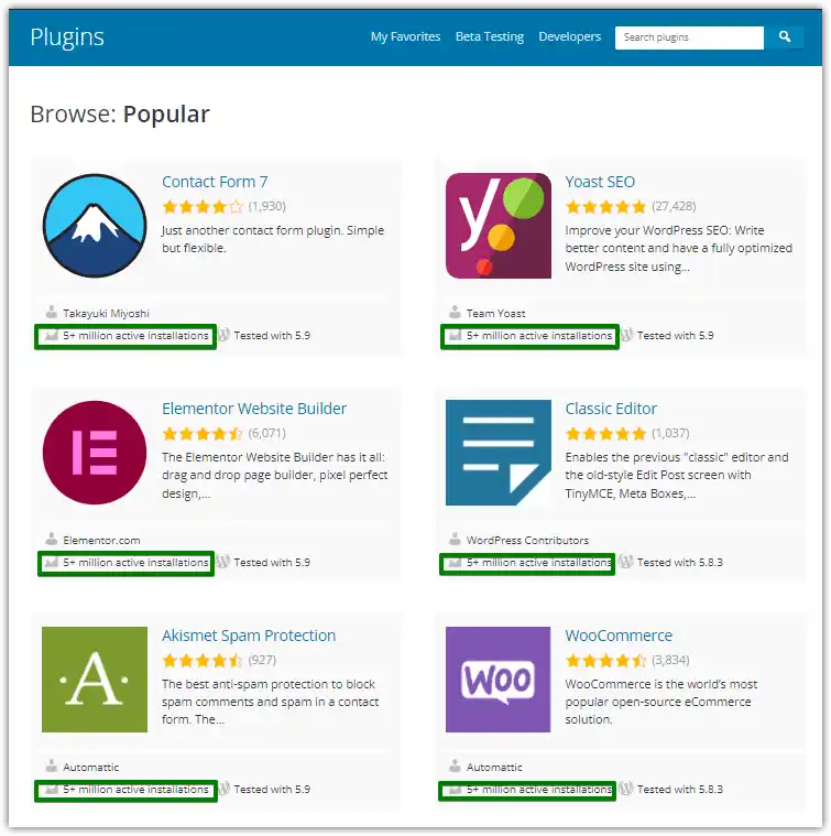 Screenshot of popular WordPress plugins, one of the best e commerce platforms, including Contact Form 7, Yoast SEO, Elementor Website Builder, Classic Editor, Akismet Spam Protection, and WooCommerce.