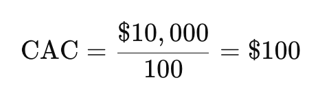 Example calculation of Customer Acquisition Cost (CAC), showing a $10,000 marketing spend divided by 100 new customers, resulting in a CAC of $100.